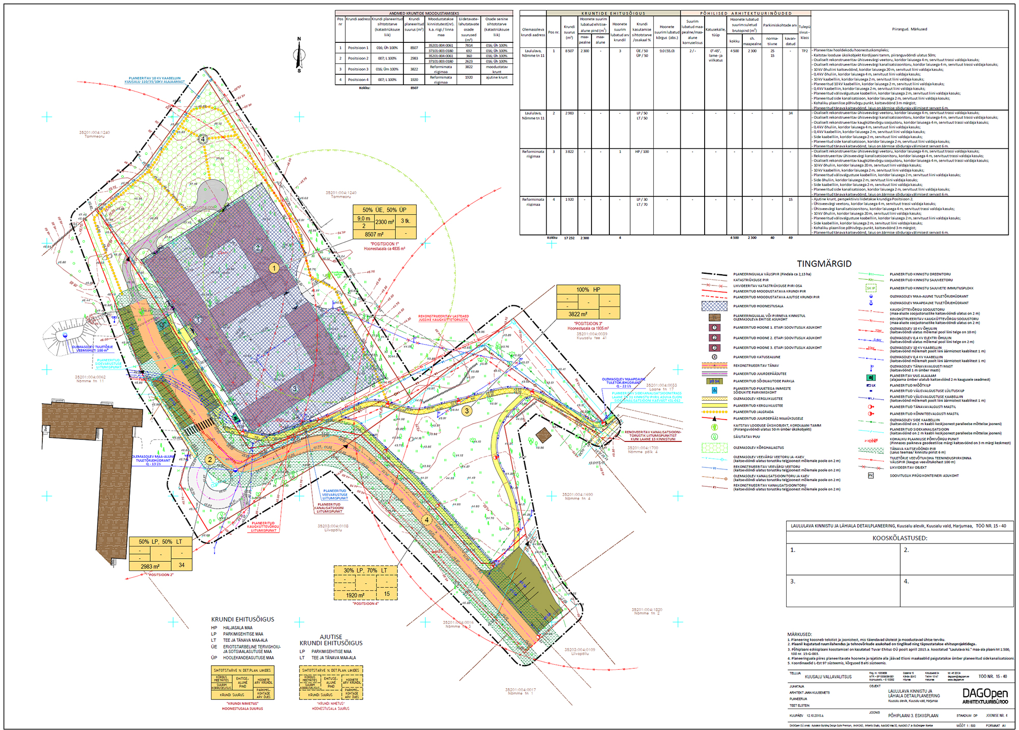 Detail planning of Tallinn Song Festival Grounds property and neighbouring area